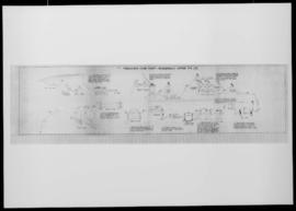 Chart. Production Flow Chart – Bougainville Copper Pty Ltd, 29 Jul 1970, 1 sheet