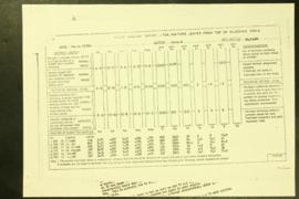 Report Number: 325 Report Soil Survey, Garaina (Tea Plantation).  With: A.W. Charles, 'Nutrition ...