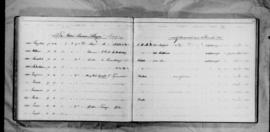 Arbeiter Register, No. 1862-2501