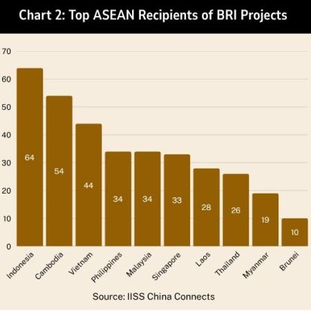 Chart 2